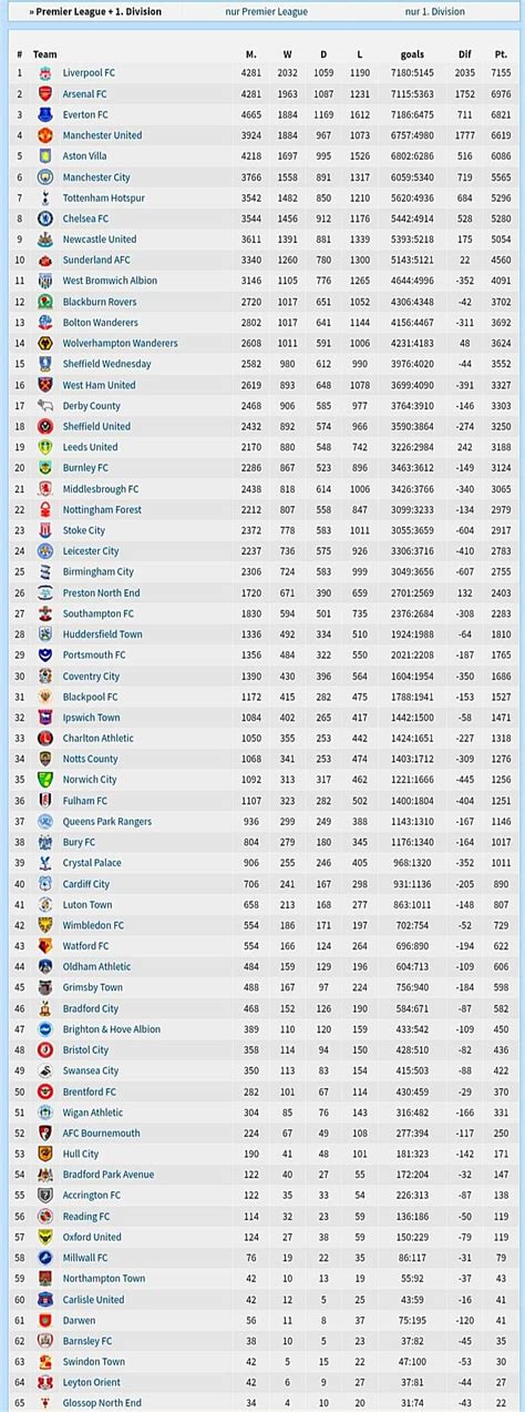 azerbaijan 1st division league table|LiveScore Football .